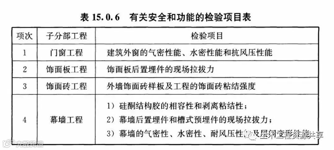 装饰装修GB50210新旧规范对比分析出炉啦!!!_15