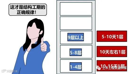 碧桂园快你也行,9招6步把进度计划假变真_9