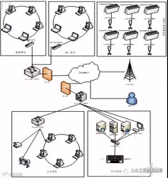 深基坑施工那些干货!你必须了解_53