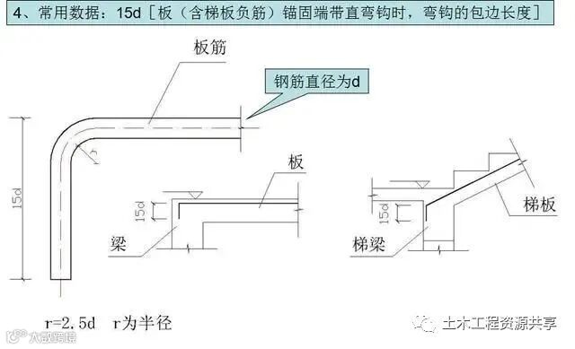 钢筋工程施工工艺,心里明白常用数据如何用_8