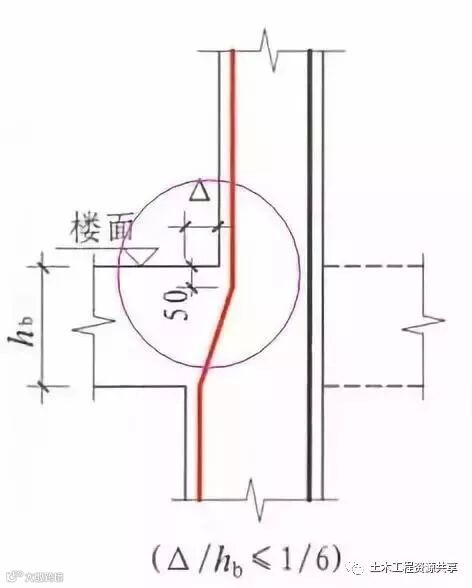钢筋工程中最核心的300条技术问题,收藏一篇就够了!_5