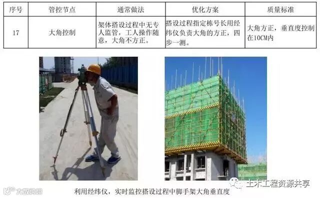 悬挑脚手架搭设施工工艺标准,样板审核制实施案例!_30