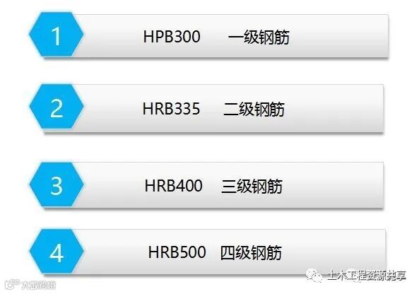 结构图纸看不懂?那是你钢筋识图基础知识没打牢_1