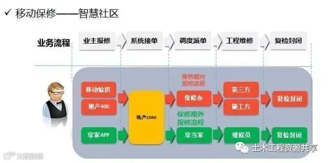 金地在工程质量死磕的几个原则,和你不知道的黑科技!_8