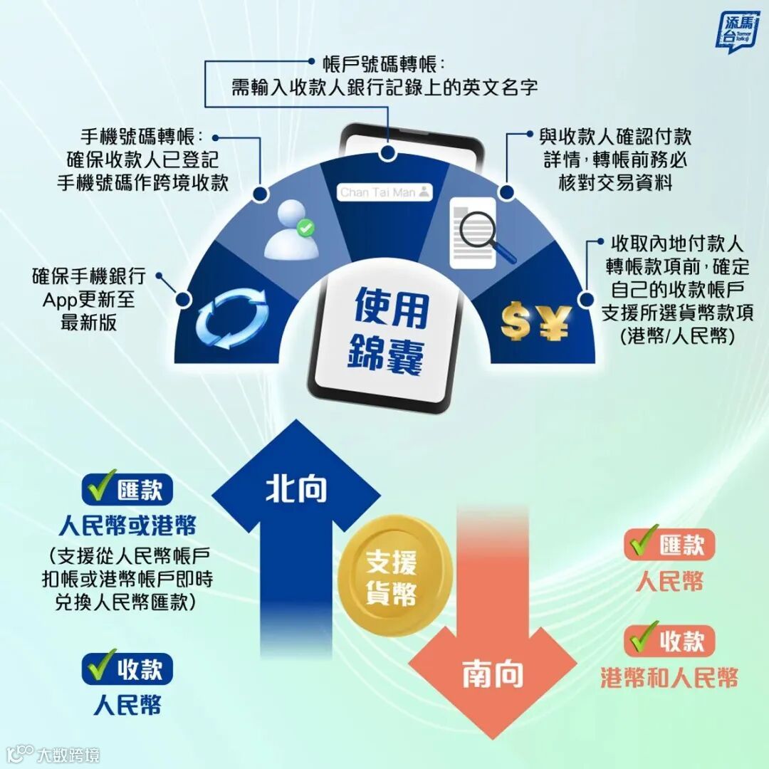 跨境支付通银行阵容再扩容！香港20家、内地11家覆盖，双向支付更省心- 大数跨境