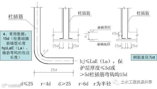钢筋工程施工工艺,心里明白常用数据如何用_12