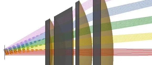 VirtualLab：F-<em>Theta</em>扫描镜头的评估