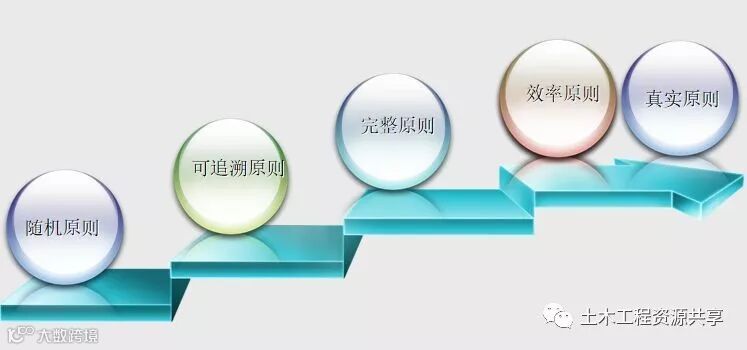 万科全套实测实量操作手册,值得收藏!_1