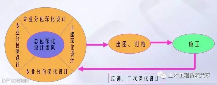 这个项目“穿插功夫”不一般,节约工期158天!_4
