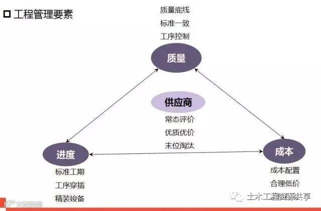 金地在工程质量死磕的几个原则,和你不知道的黑科技!_4