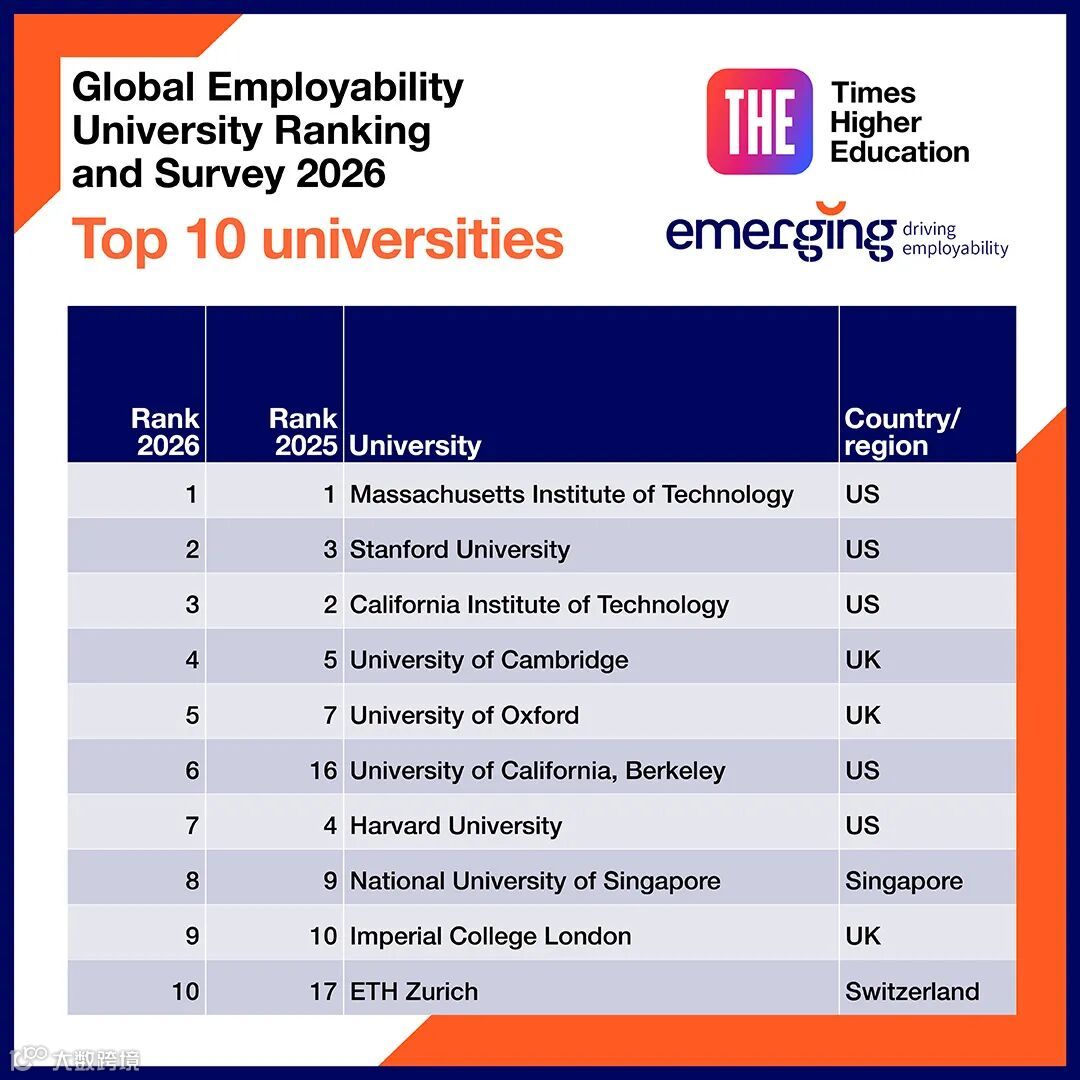 图源 Emerging@instagram top10.jpg