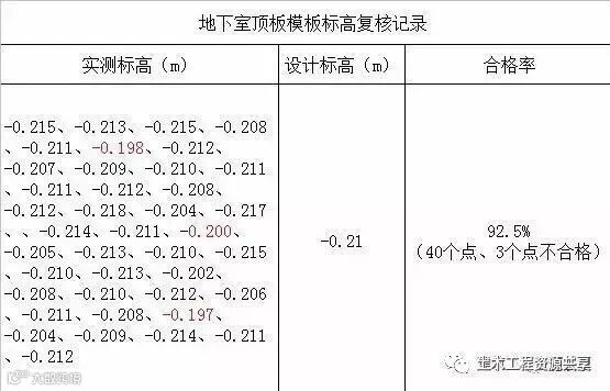 把控10个要点,提高混凝土板面平整度!_3