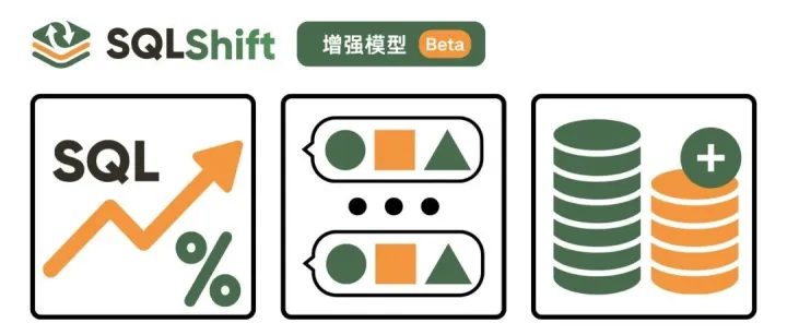 SQLShift V5.0 发布！引入增强模型：复杂 SQL 转换准确率质变