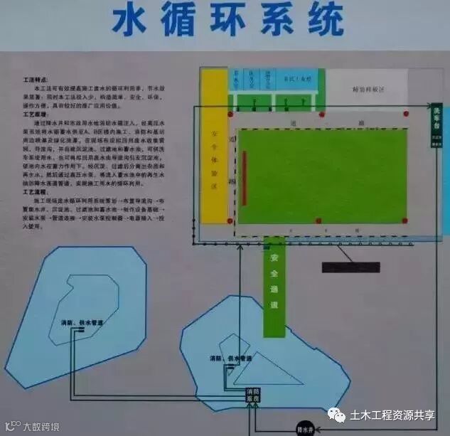 优质工程在质量、安全和绿色施工上的42个亮点!_71