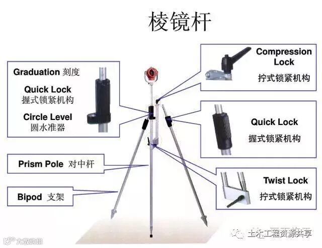 4种工程测量仪器的操作及使用,彻底搞懂他们!_61