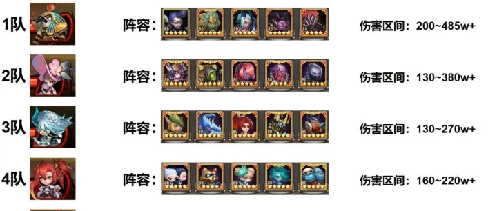 <em>S7</em>【裂隙戍卫】攻略1.0