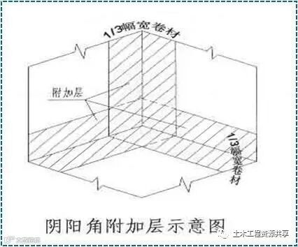 屋面SBS卷材防水详细施工工艺图解及细部做法_14