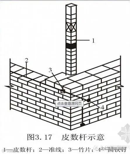 这样做砖胎模技术交底,不怕工人听不懂_5