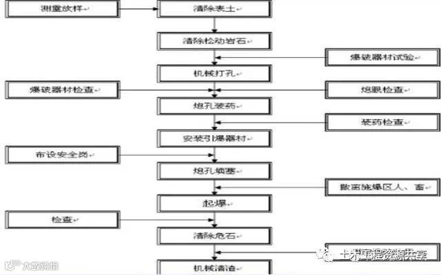路基土石方施工全过程图文,超实用现场指南_13