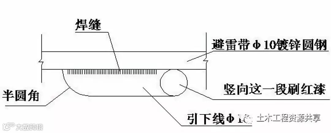 干货来了-建筑电气施工安装细部做法图文详解大全_10