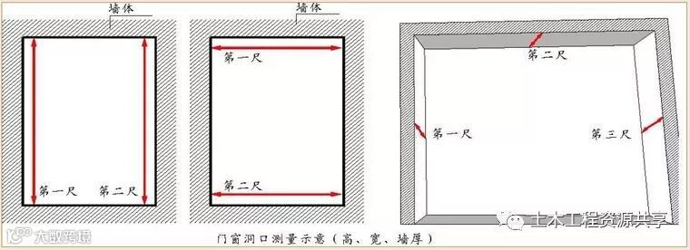 万科全套实测实量操作手册,值得收藏!_36