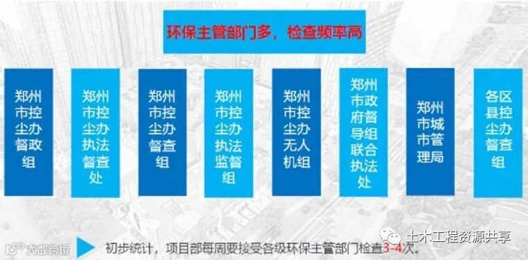 看中建一局科学进度管理,成功抢回滞后工期_15