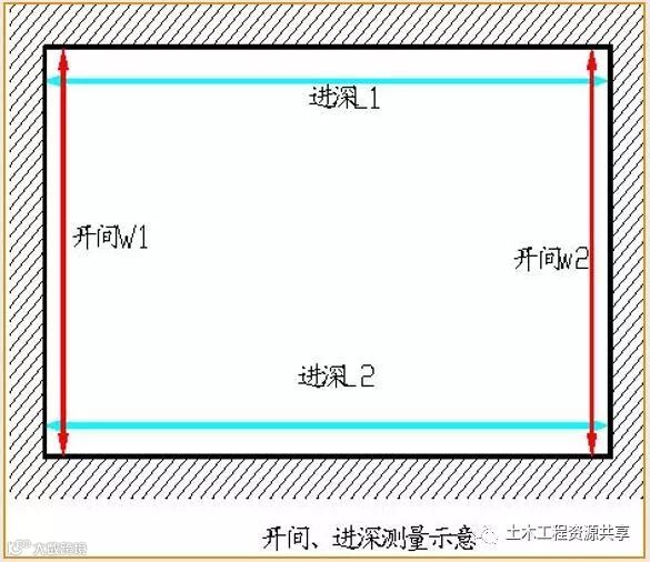 万科全套实测实量操作手册,值得收藏!_45