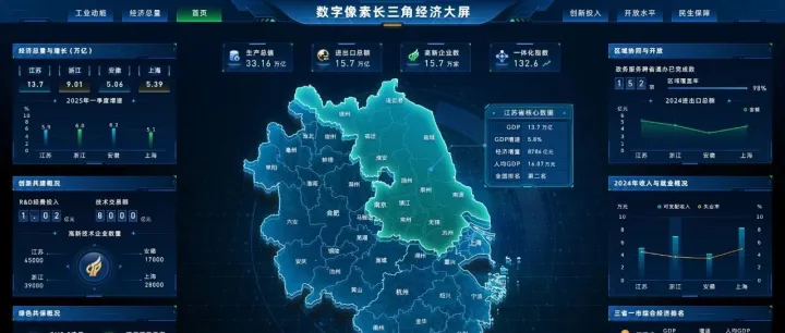 高质量可落地大屏模板，让你的设计效率翻倍