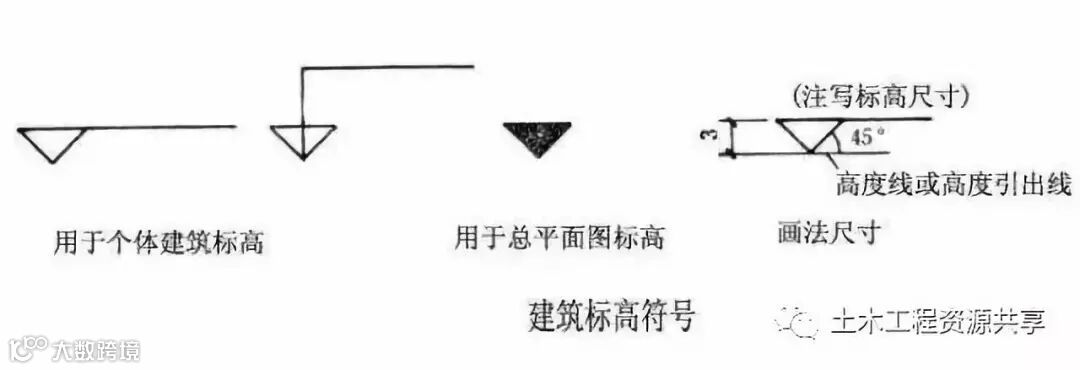 钢筋工识图技巧,想在工地上加薪的兄弟们都看过来!_9