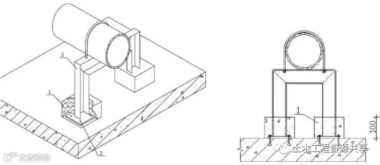 一文看懂“给排水工程”,收藏学习!_82