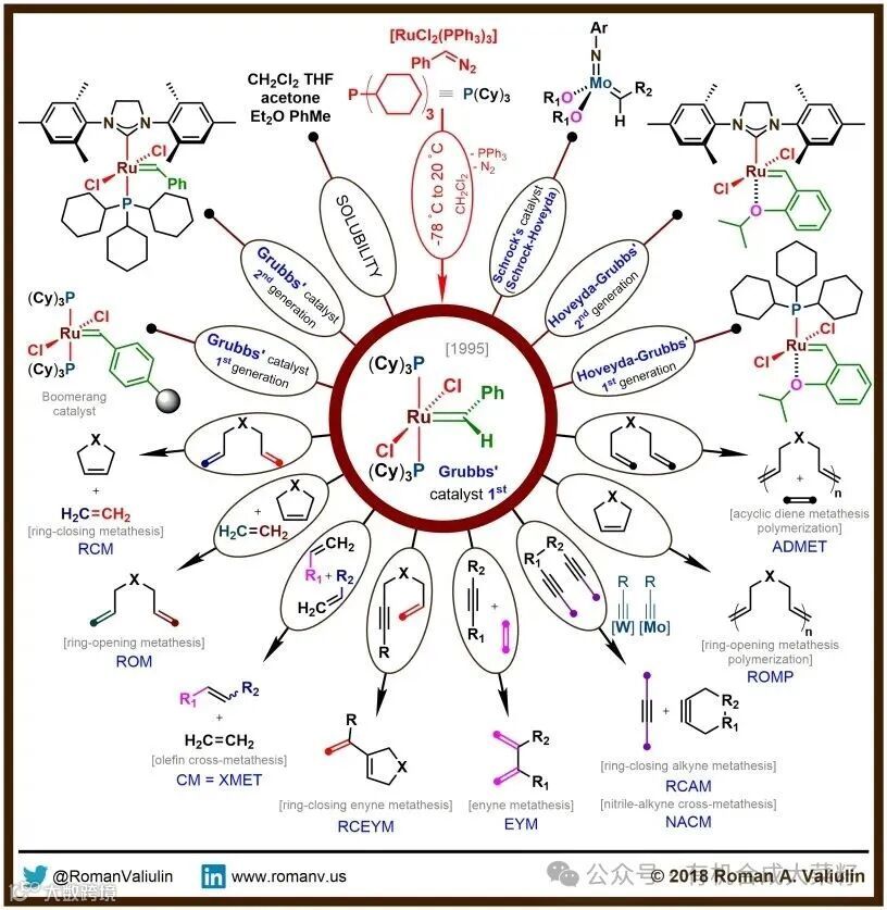 Grubbs' catalyst 1st generation made by Roman A. Valiulin with ChemDraw