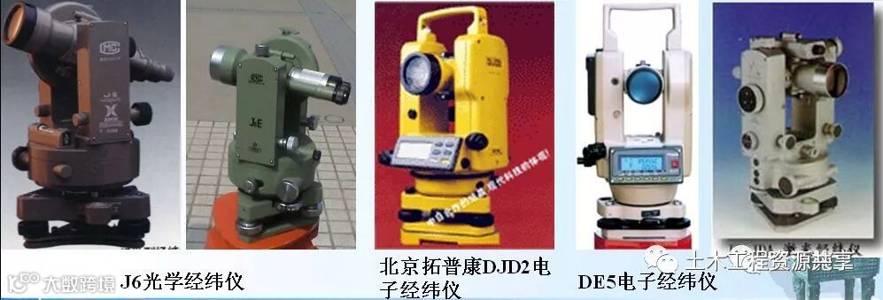 4种工程测量仪器的操作及使用,彻底搞懂他们!_15