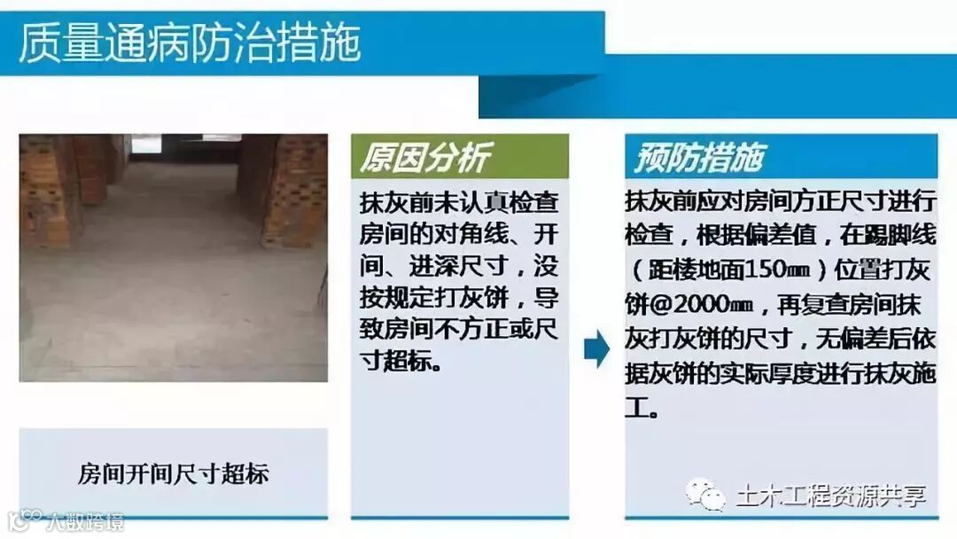 内墙抹灰工程施工技术管理要点,中建五局内部培训!_30