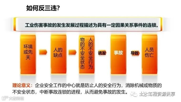 收藏!最全面的“反三违”培训知识手册!_201