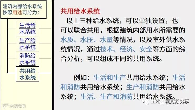建筑给水系统分类及组成详解,示意图清晰明了!_5