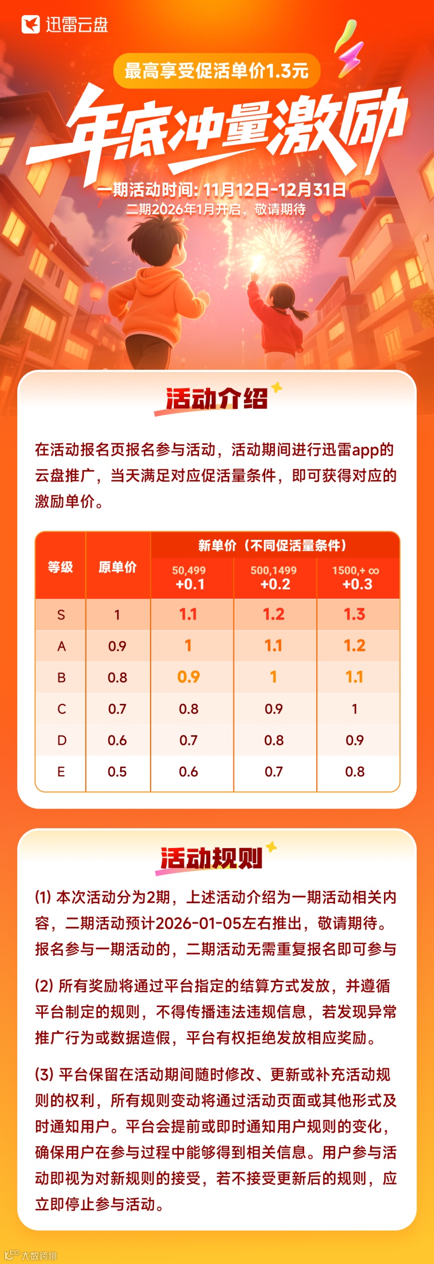 迅雷网盘-年底冲量激励活动.png