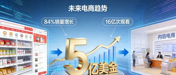 TikTok黑五狂飙5亿美金！内容电商引爆全球消费新浪潮