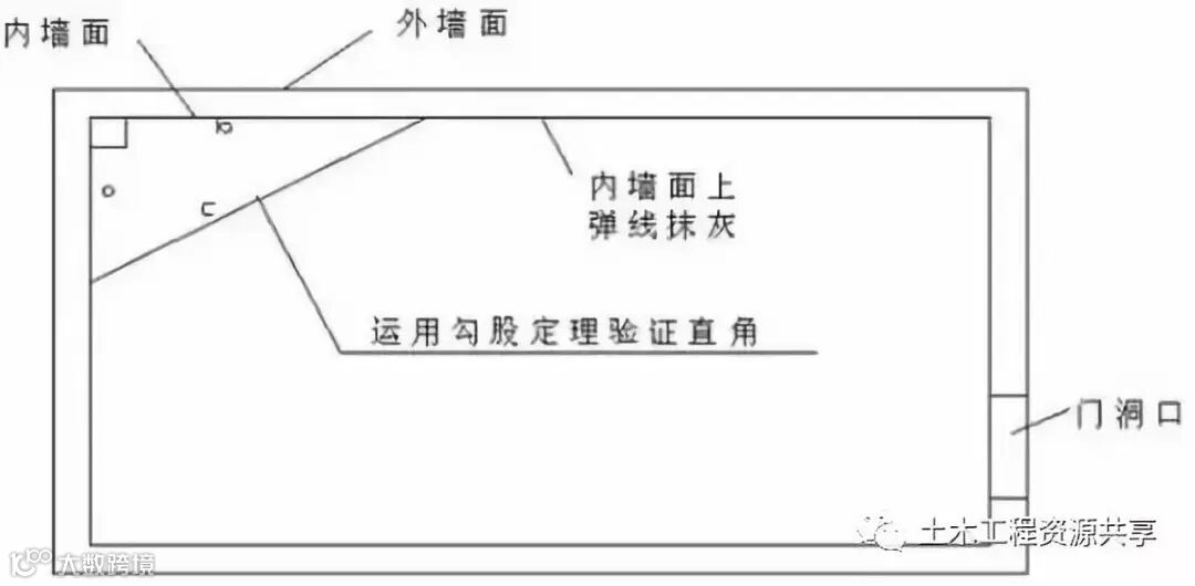 施工放线、验线总结大全_20