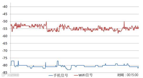 9款旗舰王者荣耀对比测试(中):上分谁更稳?