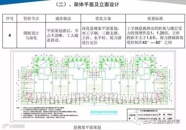 悬挑脚手架搭设施工工艺标准,样板审核制实施案例!_11