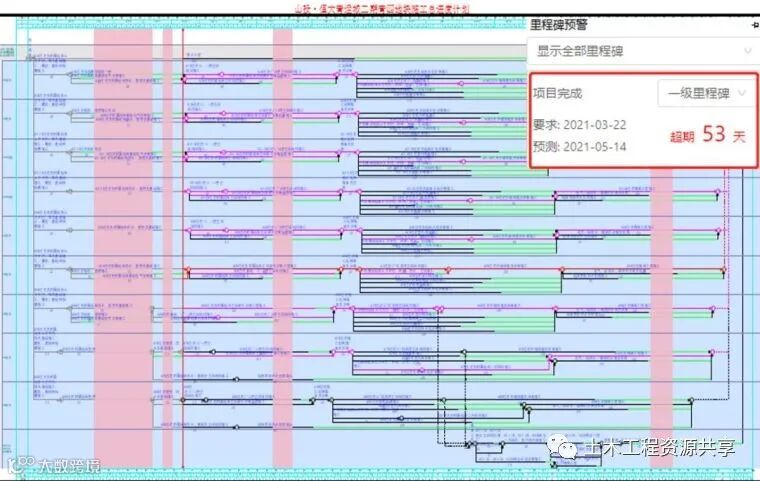 必看!中冶天工打通计划管理PDCA的经验分享_17