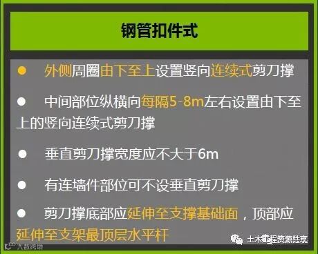 高支模现场安全管控要点,很详细的总结!_31