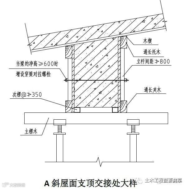 18个混凝土结构施工工艺及操作要点!_28