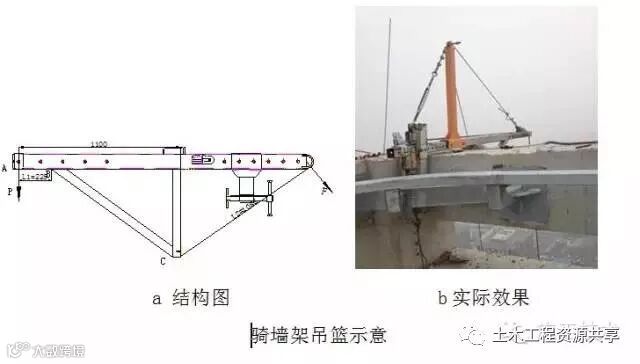 施工吊篮这样用才安全!_7