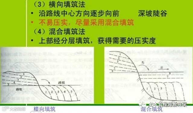 路基土石方施工全过程图文,超实用现场指南_18