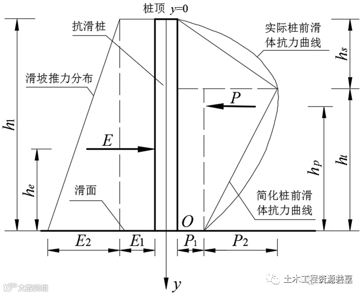 抗滑桩类型、设计及计算,这样讲解容易多了_21