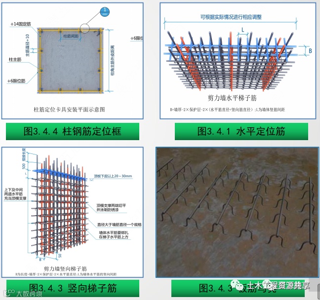 钢筋工程质量精细化管控,结合图片一看就懂_5