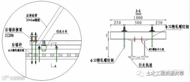挂篮设计计算和拼装施工,你不会的都帮你整理好了_13