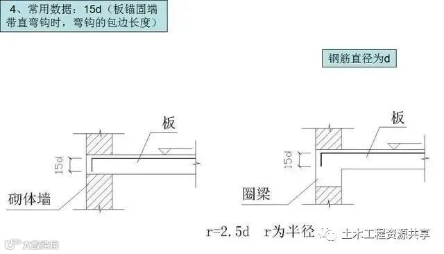 钢筋工程施工工艺,心里明白常用数据如何用_10