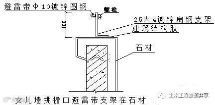干货来了-建筑电气施工安装细部做法图文详解大全_6